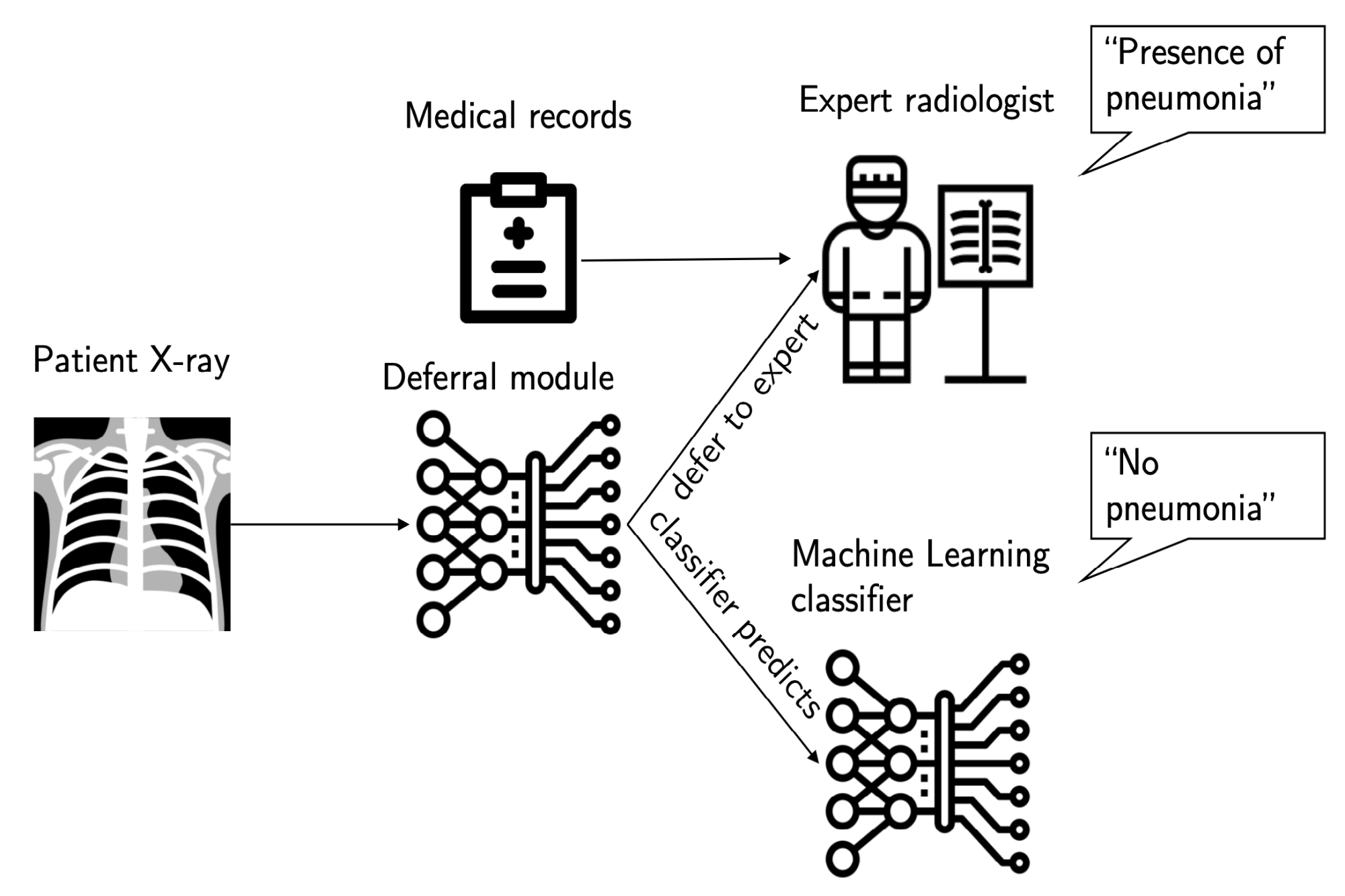 Machine learning in healthcare transforming medical diagnosis with AI technology